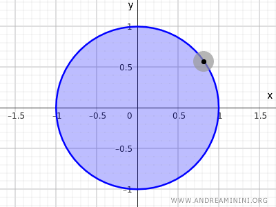 example of a closed set