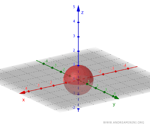 an example of an open set in three-dimensional space