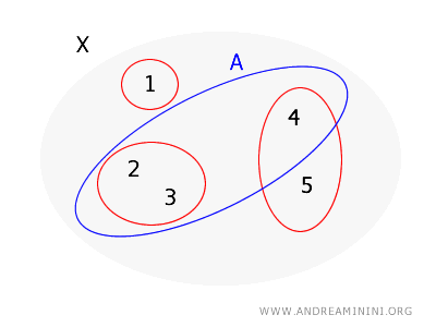 example 