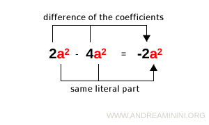 subtracting monomials