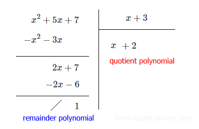 il polinomio quoziente e il polinomio resot