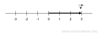 an example vector