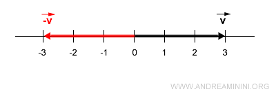 opposite vector
