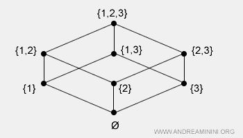 structure of a partially ordered set