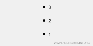 total order relation