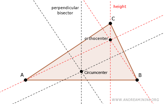 difference between axes and altitudes