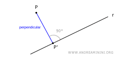 the orthogonal projection of P onto line r is point P'