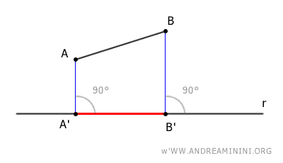 the orthogonal projection of a segment