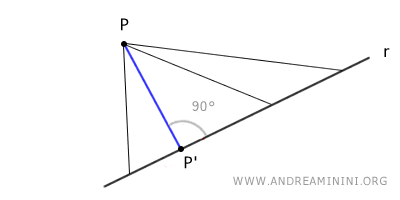 shortest segment from a point to a line