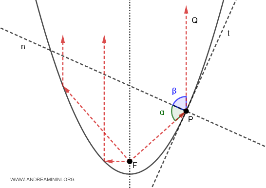example