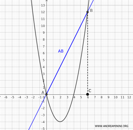 the trapezoid