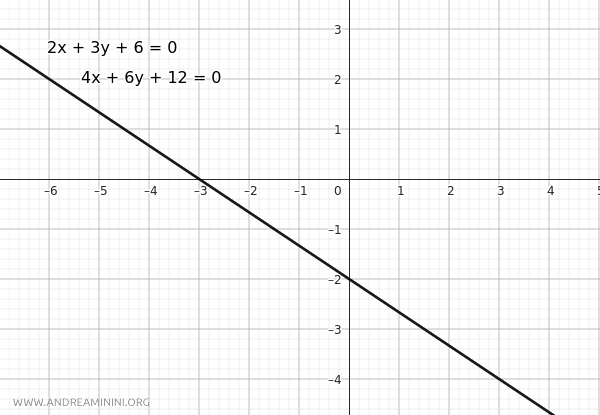example of distinct parallel lines