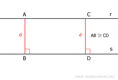 the distance between two parallel lines is constant