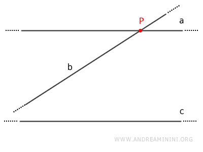 proof by contradiction