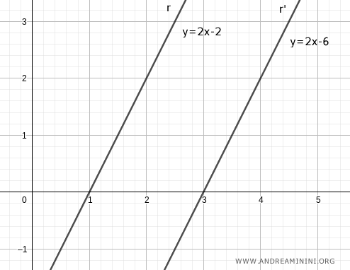 two parallel lines