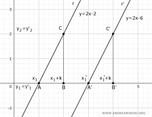 two congruent triangles