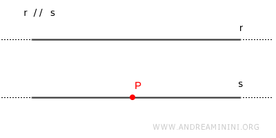 geometric illustration of Euclid’s fifth postulate