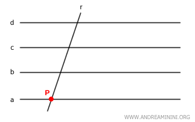 theorem example: line intersecting a family of parallel lines