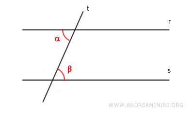 two lines and a transversal