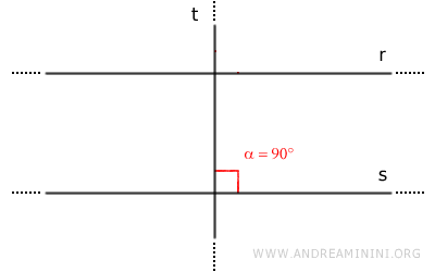 line t is perpendicular to line s
