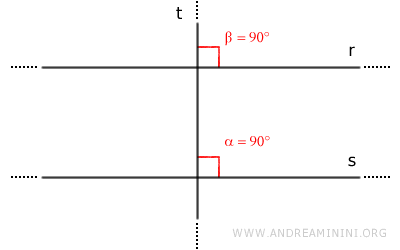 line t is also perpendicular to line r