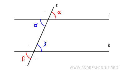 congruent alternate exterior angles