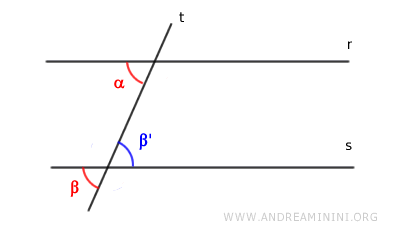 congruent corresponding angles