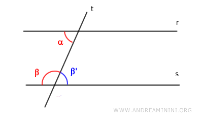 supplementary conjugate angles