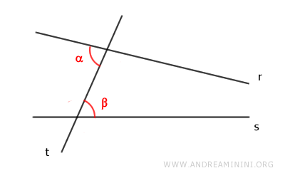 non-congruent alternate interior angles