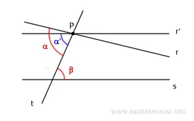 a parallel line passing through point P