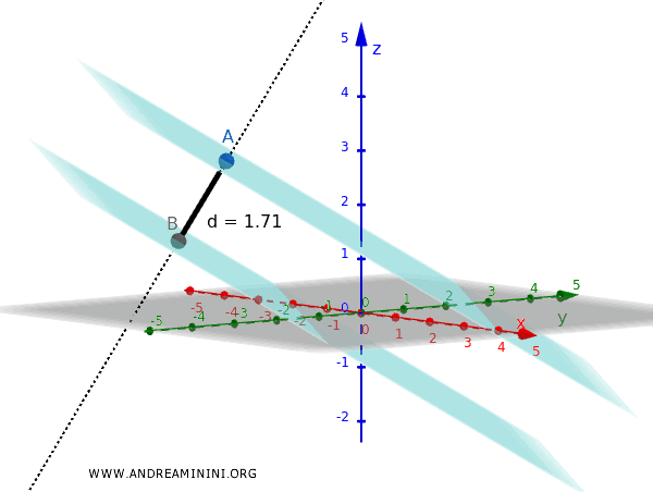 distance between two planes