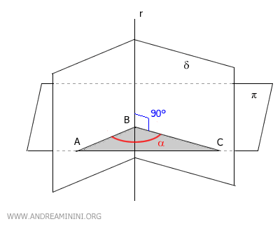 parallel sections of the dihedral angle are congruent