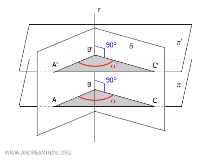 the dihedral angle