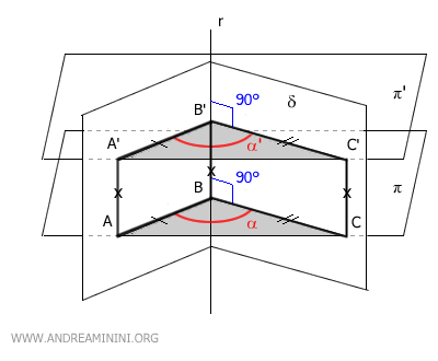 parallelograms have congruent opposite sides
