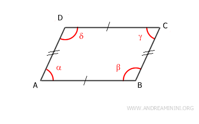 an example of a parallelogram