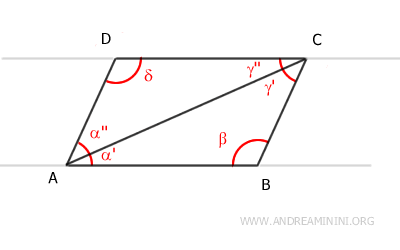 parallel lines