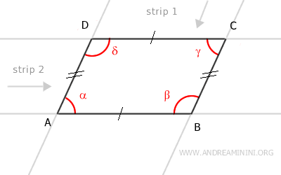 the parallelogram is bounded by two strips