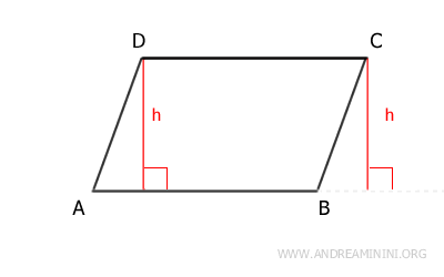 the height of the parallelogram