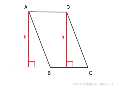 the heights of the parallelogram