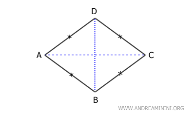 a rhombus