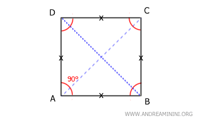 an example of a square