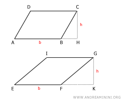 two parallelograms with the same base and height