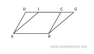 superimposing the parallelograms