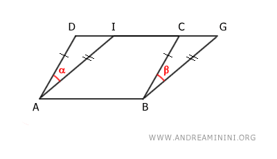 Congruent angles alpha and beta