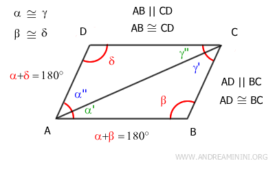 opposite sides are congruent