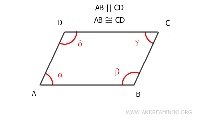 a quadrilateral and the initial hypothesis AB≅CD and AB || CD