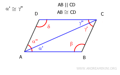 alternate interior angles are congruent