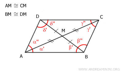 the diagonals bisect each other at their midpoint
