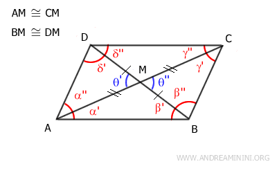 triangles AMD and BMC are congruent