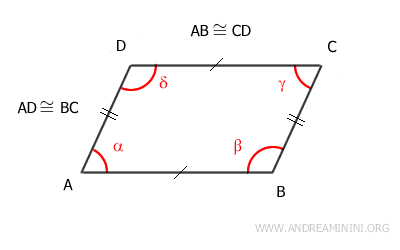 the opposite sides of the quadrilateral are congruent